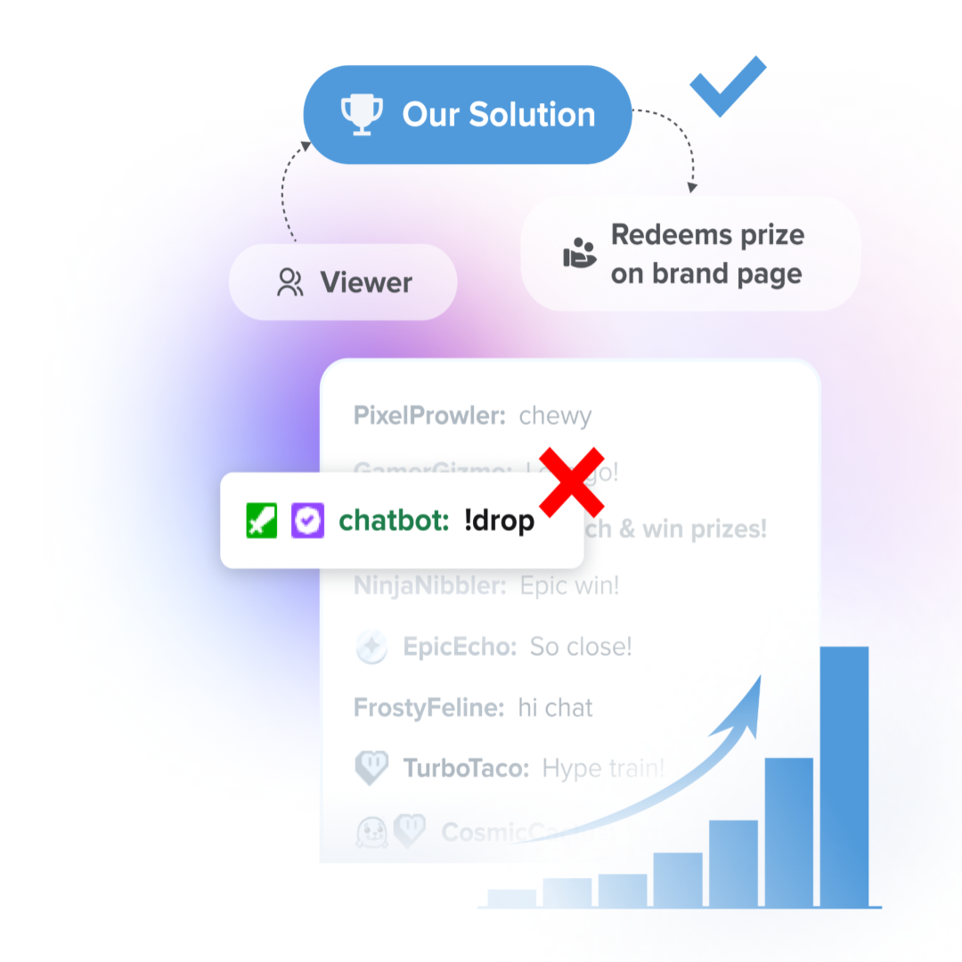 Our Solution - Viewer rewards redemption flow