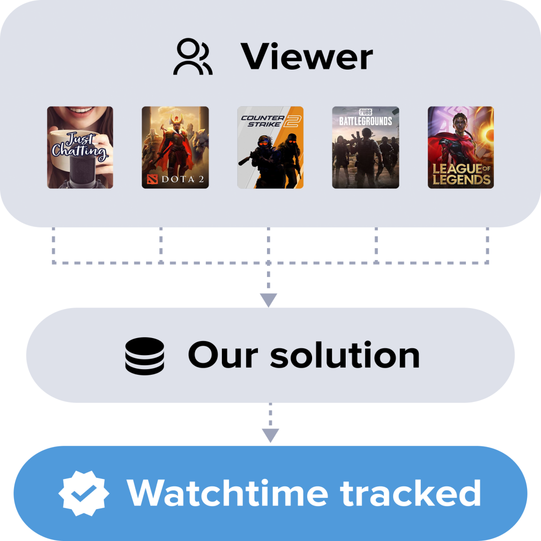 Keep your viewers engaged